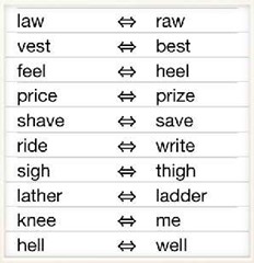 発音の違いをチェック