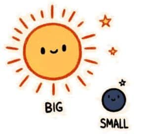 A simple illustration with a large sun labeled 'big' and a small moon labeled 'Small'