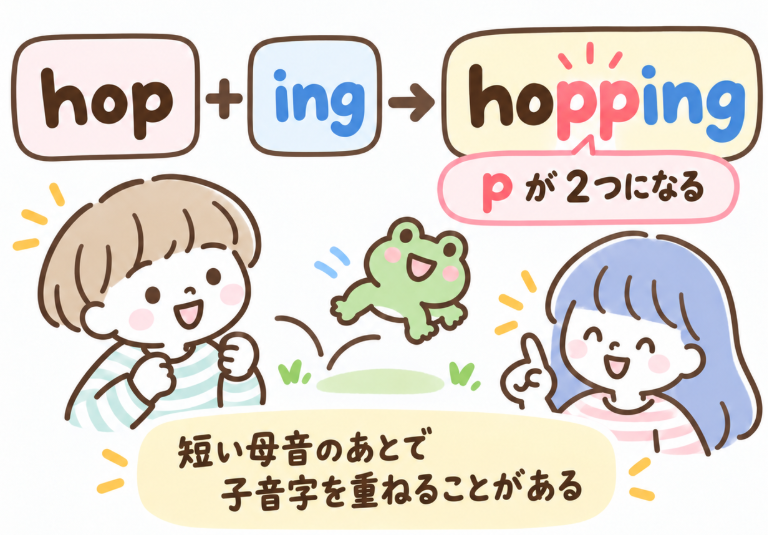 「hop + ing → hopping」の図