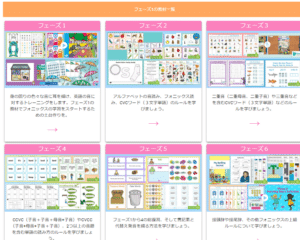 Twinkl のフォニックス学習メニュー